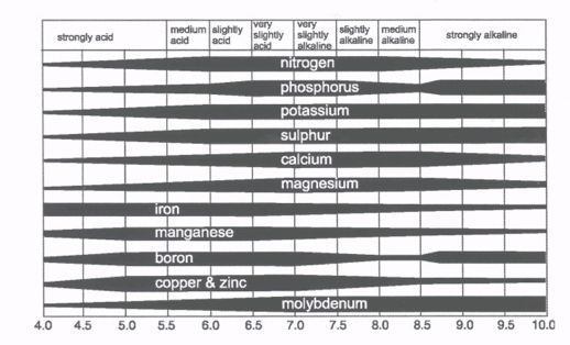 Source: National Soil Survey Manual (NRCS)